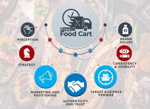 Free_Food_Cart_SEO_Branding